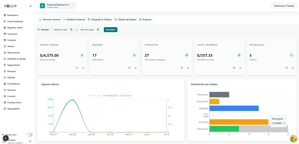 Powip: Dashboard con métricas de ventas y estados de pedidos